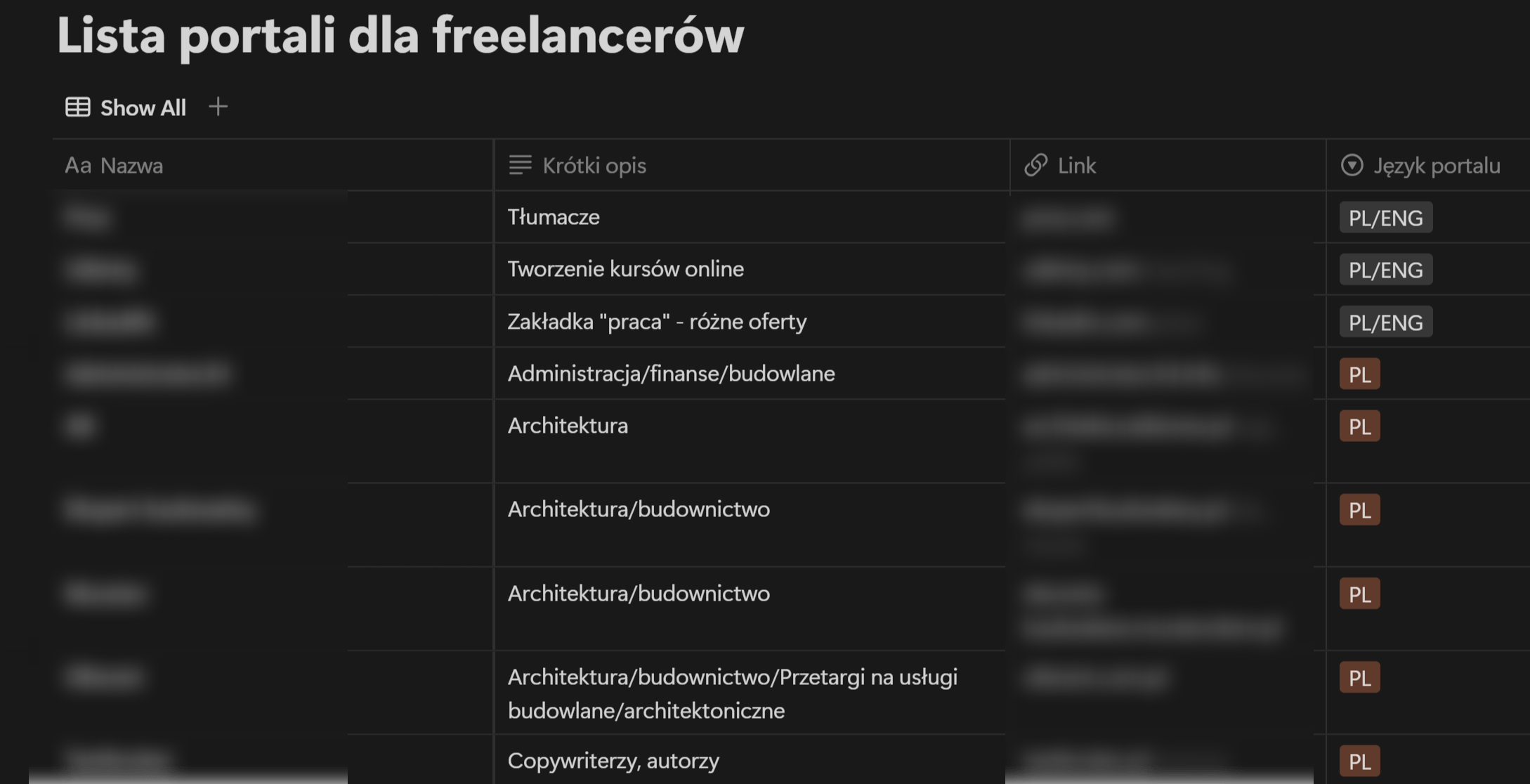 giełda zleceń dla freelancera
